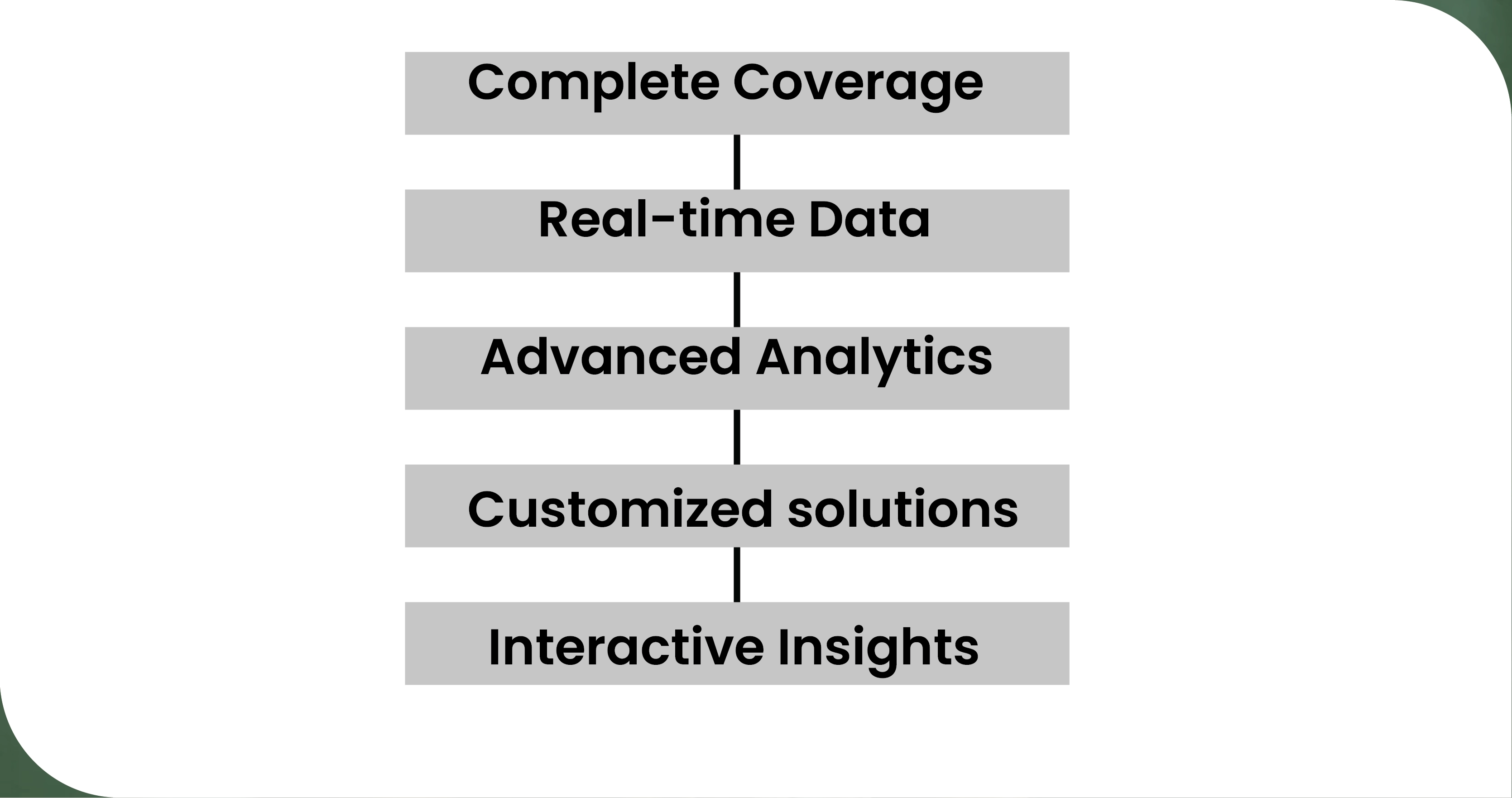 Advantages-of-Collecting-Data -Using Food-Data-Scrape